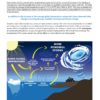 The Science of Climate Change: A Hands-On Course - Image 8