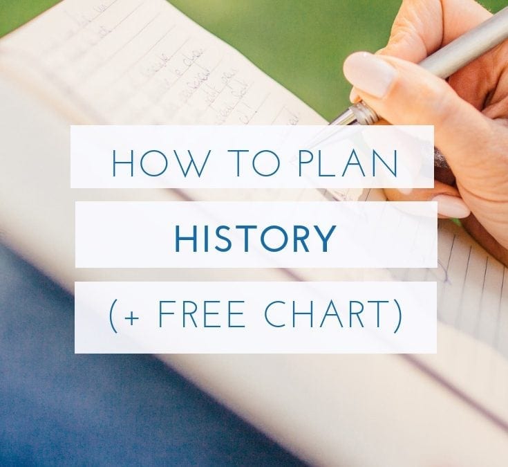How To Plan History